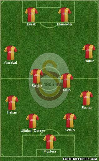 Galatasaray SK Formation 2012