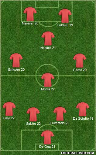 Dream Team Formation 2012