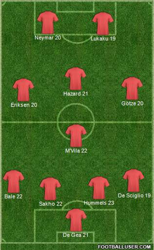 Dream Team Formation 2012