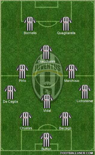 Juventus Formation 2012