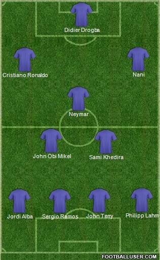 Dream Team Formation 2012