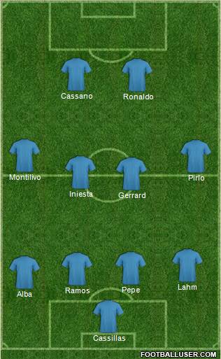 Euro 2012 Team Formation 2012