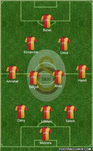 Galatasaray SK Formation 2012