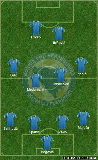 Bosnia and Herzegovina Formation 2012