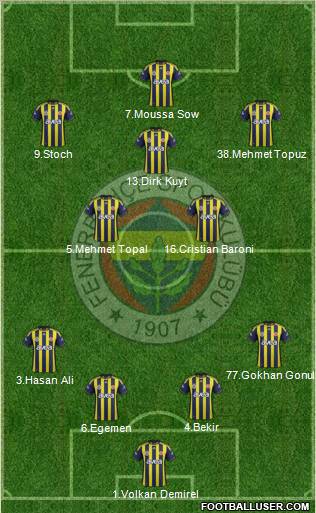 Fenerbahçe SK Formation 2012