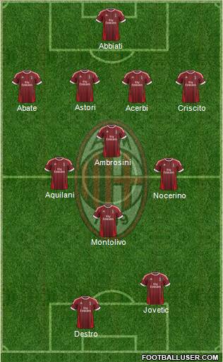 A.C. Milan Formation 2012