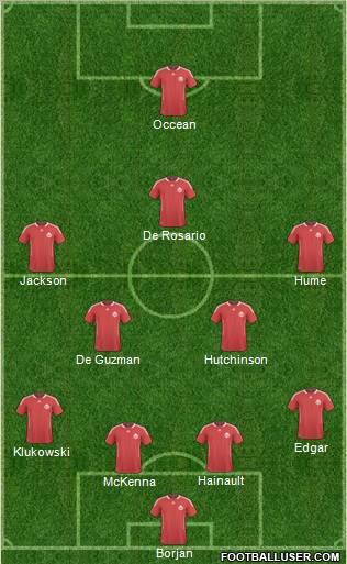 Canada Formation 2012