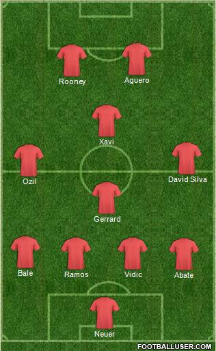 Dream Team Formation 2012
