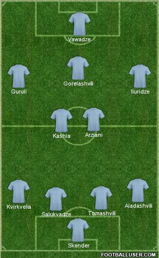 Dream Team Formation 2012