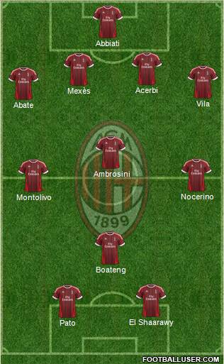 A.C. Milan Formation 2012