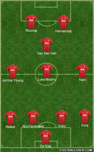 Manchester United Formation 2012