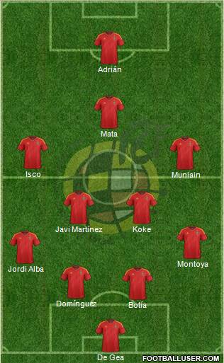Spain Formation 2012