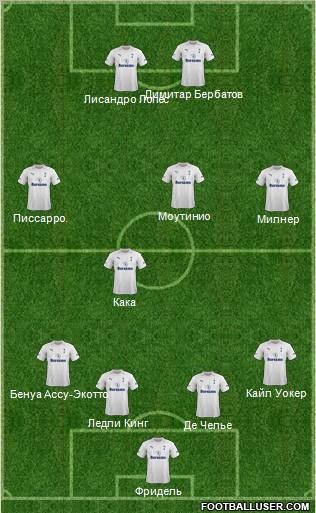 Tottenham Hotspur Formation 2012