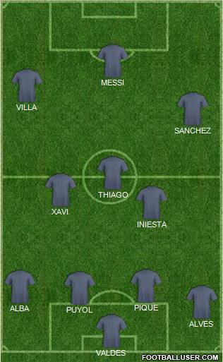 Champions League Team Formation 2012