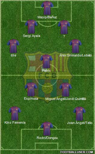 F.C. Barcelona B Formation 2012
