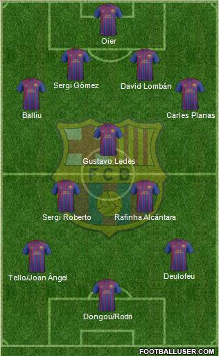 F.C. Barcelona B Formation 2012