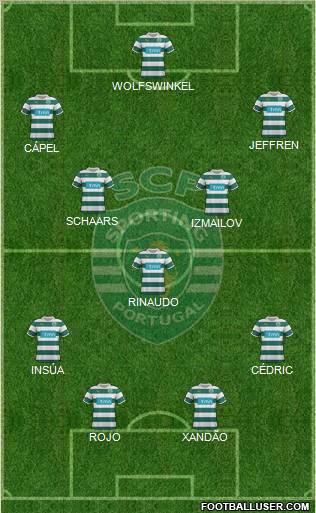 Sporting Clube de Portugal - SAD Formation 2012