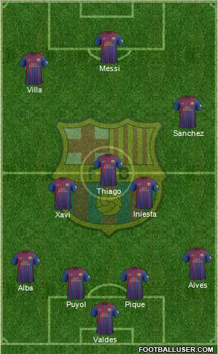 F.C. Barcelona Formation 2012