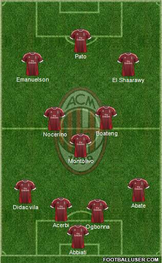 A.C. Milan Formation 2012