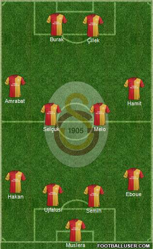 Galatasaray SK Formation 2012