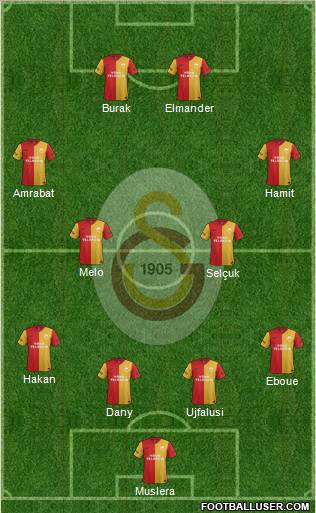 Galatasaray SK Formation 2012