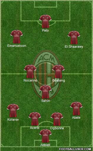 A.C. Milan Formation 2012