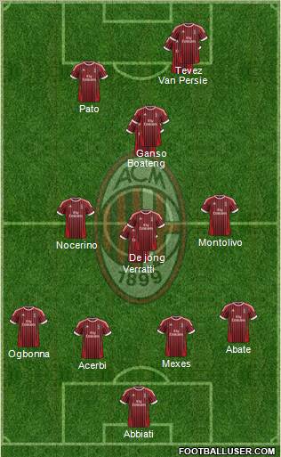A.C. Milan Formation 2012