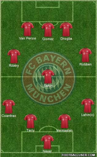 FC Bayern München Formation 2012