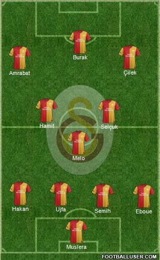Galatasaray SK Formation 2012