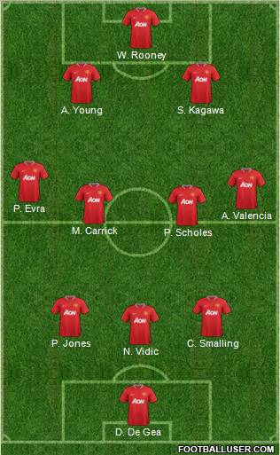 Manchester United Formation 2012