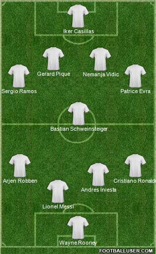 Dream Team Formation 2012