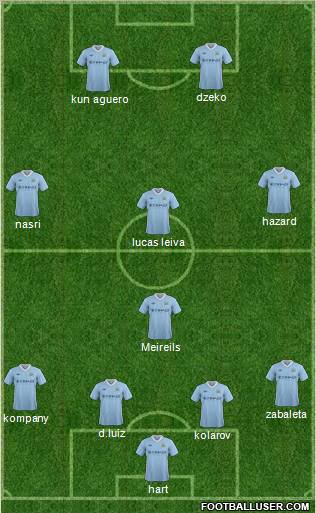 Manchester City Formation 2012
