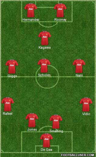 Manchester United Formation 2012
