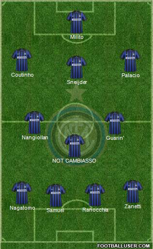 F.C. Internazionale Formation 2012