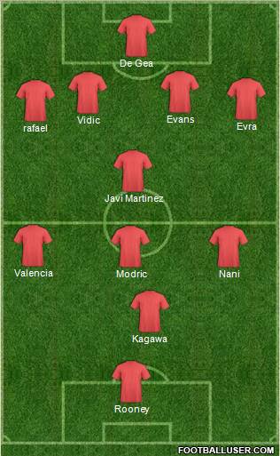 Manchester United Formation 2012