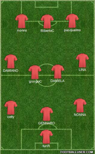 Champions League Team Formation 2012