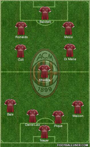 A.C. Milan Formation 2012
