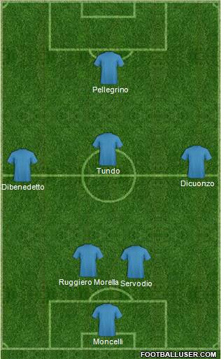 Dream Team Formation 2012