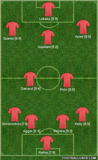 Dream Team Formation 2012