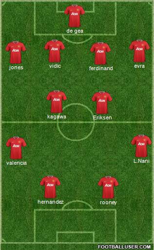Manchester United Formation 2012
