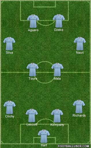 Manchester City Formation 2012