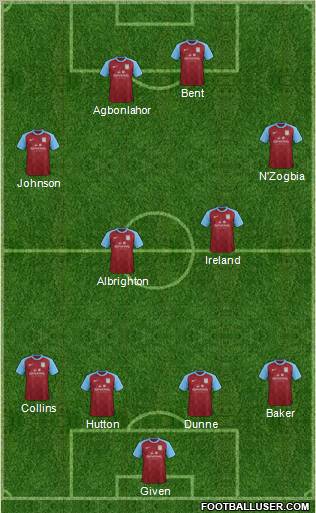 Aston Villa Formation 2012