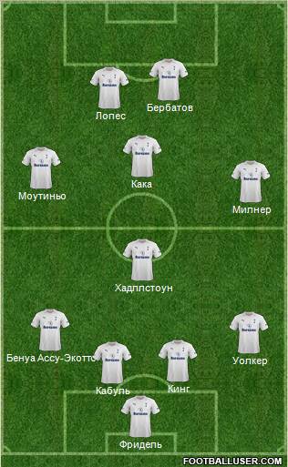 Tottenham Hotspur Formation 2012