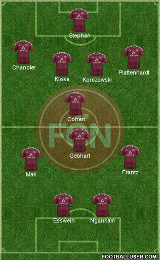 1.FC Nürnberg Formation 2012