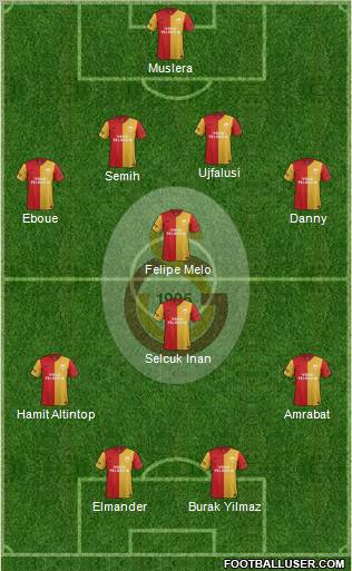Galatasaray SK Formation 2012