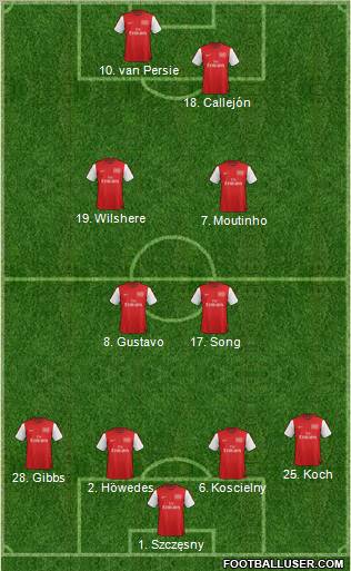 Arsenal Formation 2012