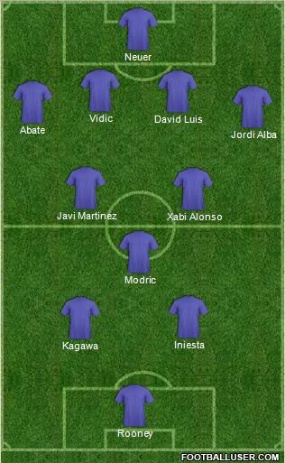 Dream Team Formation 2012
