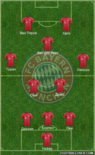 FC Bayern München Formation 2012