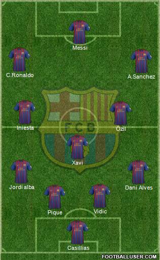 F.C. Barcelona Formation 2012