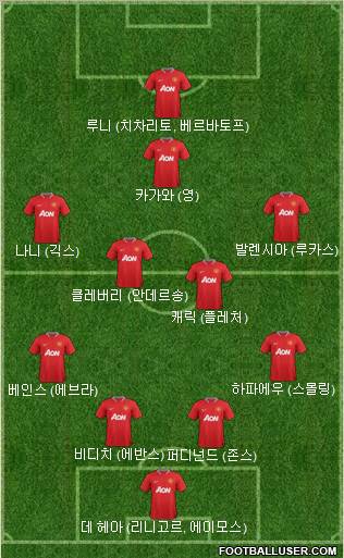 Manchester United Formation 2012